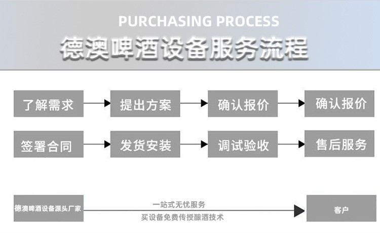 nba优米在线观看啤酒设备厂家产品详情 nba优米在线观看啤酒设备厂家产品详情